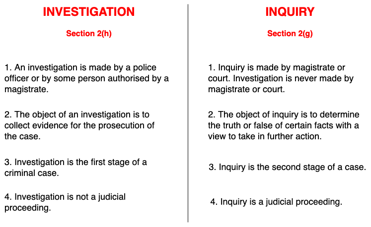 Difference Between Investigation and Inquiry under CrPC