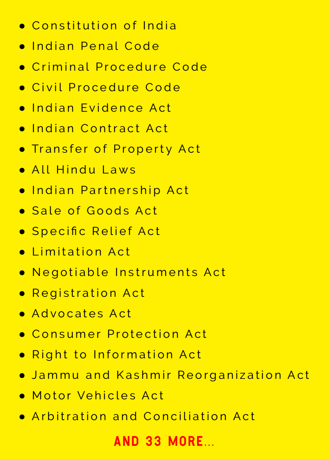 53 Bare Act List